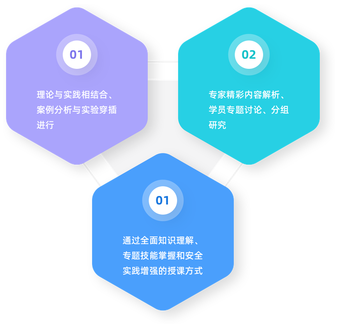 3大培训特色，轻松掌握所学内容