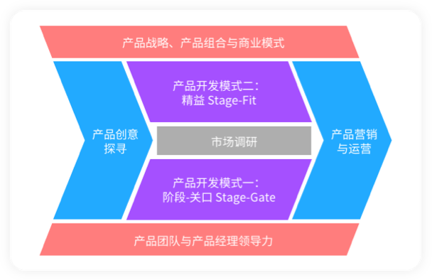 完善优秀产品经理能力模型