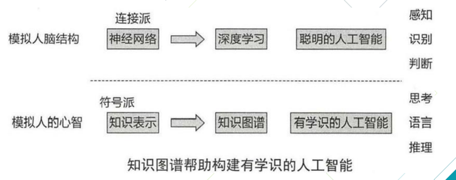 什么是知识图谱