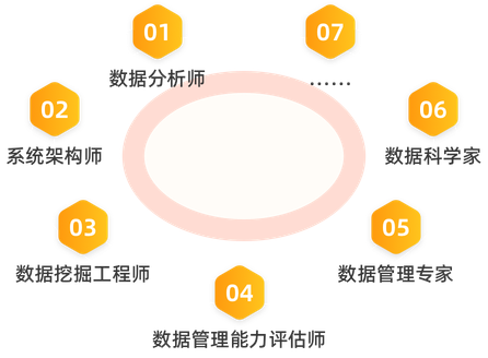 职业