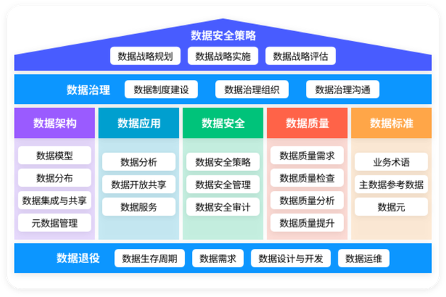 数据安全策略