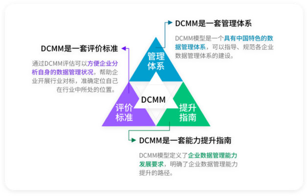 管理体系